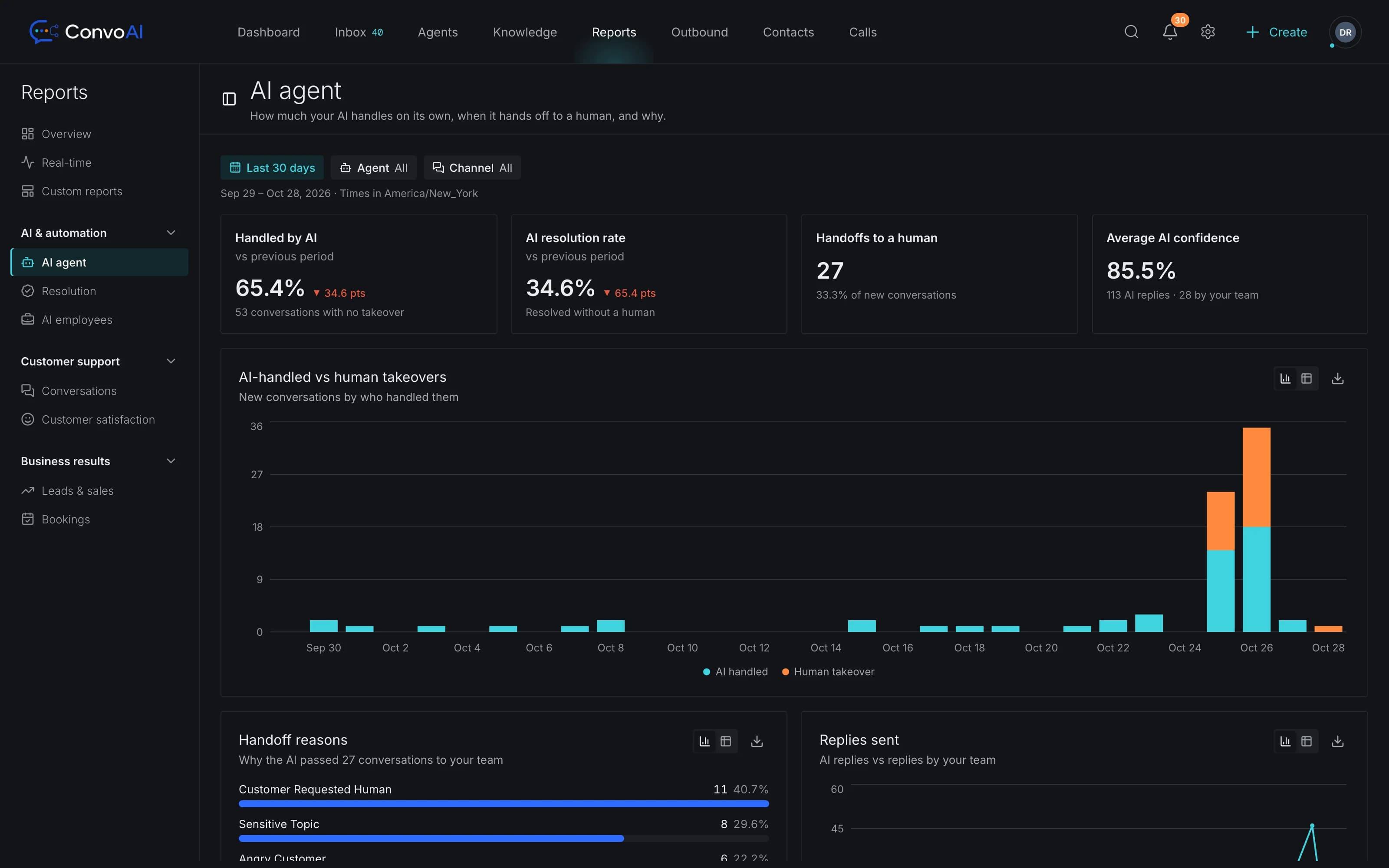 ConvoAI AI Employee report